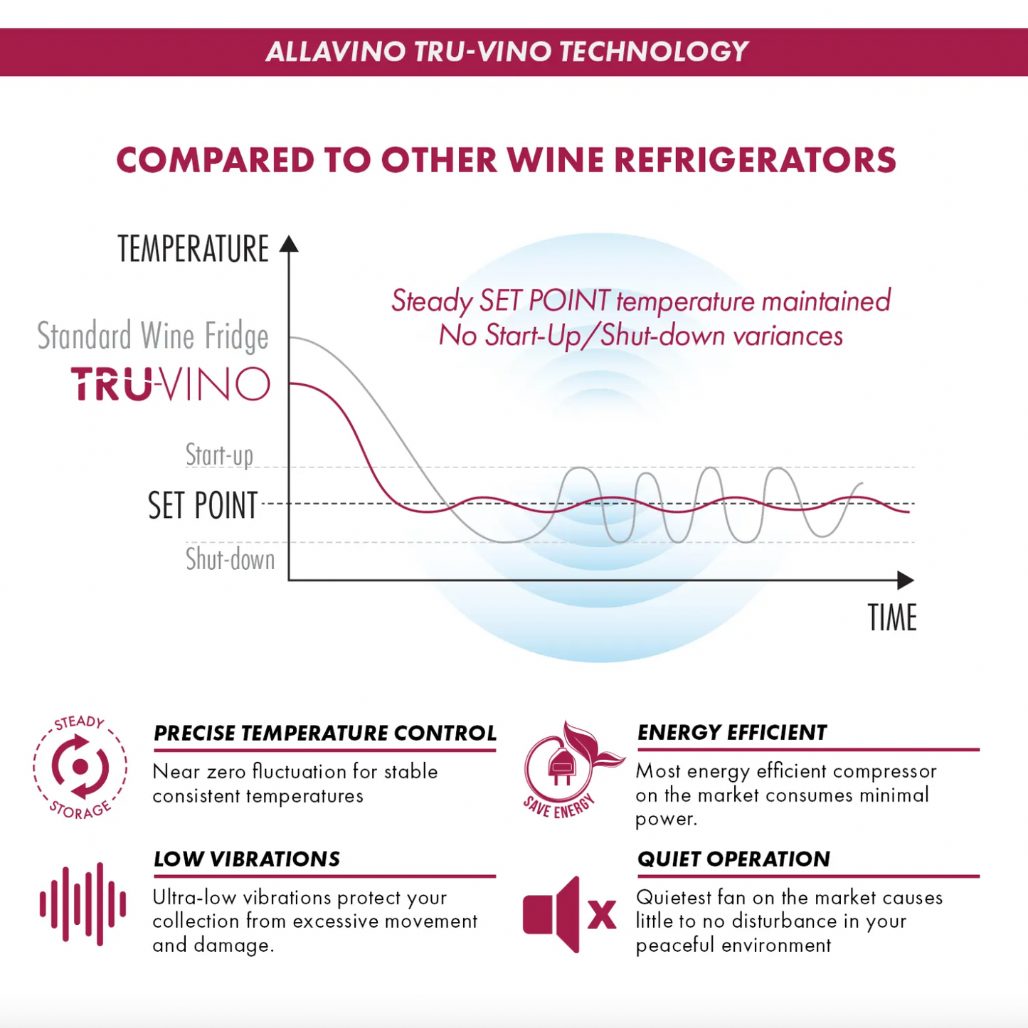 Allavino Reserva Series 134 Bottle 71" Shallow Four Zone Side-by-Side Wine Refrigerators with Black Doors and Wood Front Shelves